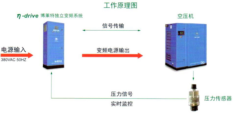 工作原理