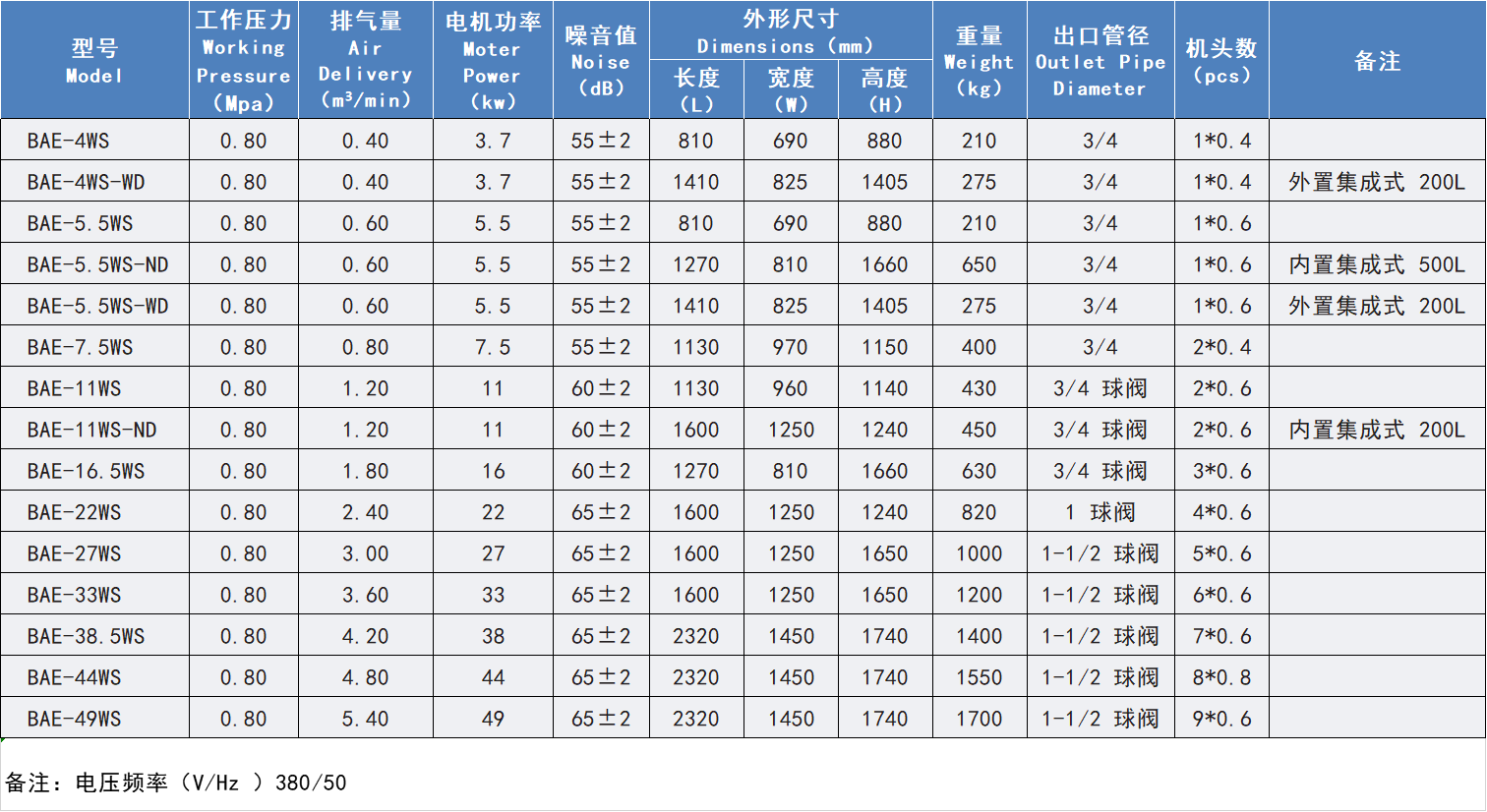 无油涡旋机参数1.png